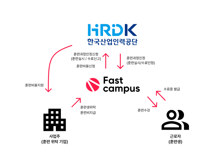 ���뺸�� ȯ������ �ȳ�